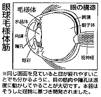 エコーアイトレマシン